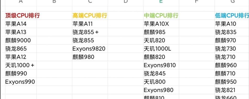 2024年度全球CPU排名前十，性能与创新之争（竞争激烈的CPU市场）
