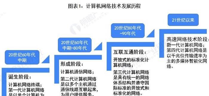 探索计算机网络的特点与发展（解析计算机网络的特征）