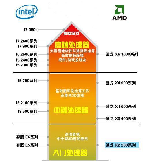 解决笔记本CPU使用率过高的方法（降低笔记本CPU负载）