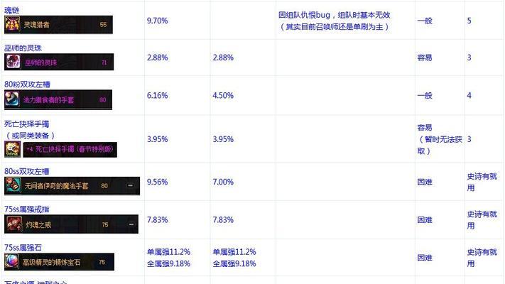 DNF召唤师技能详解大全——掌握召唤师的强大力量（了解DNF召唤师技能）