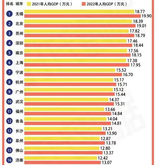 全球人均GDP城市排名（了解全球各城市人均GDP排名榜单及影响因素）