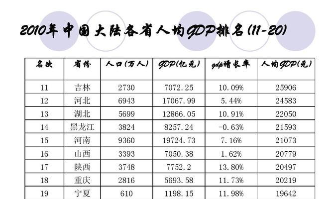 全球人均GDP城市排名（了解全球各城市人均GDP排名榜单及影响因素）