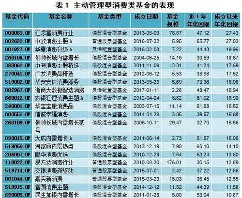 如何选择适合的指数基金投资（了解指数基金）
