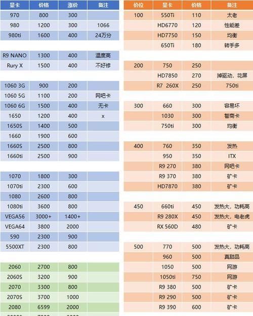 2024年性价比的显卡推荐（解析显卡市场趋势）