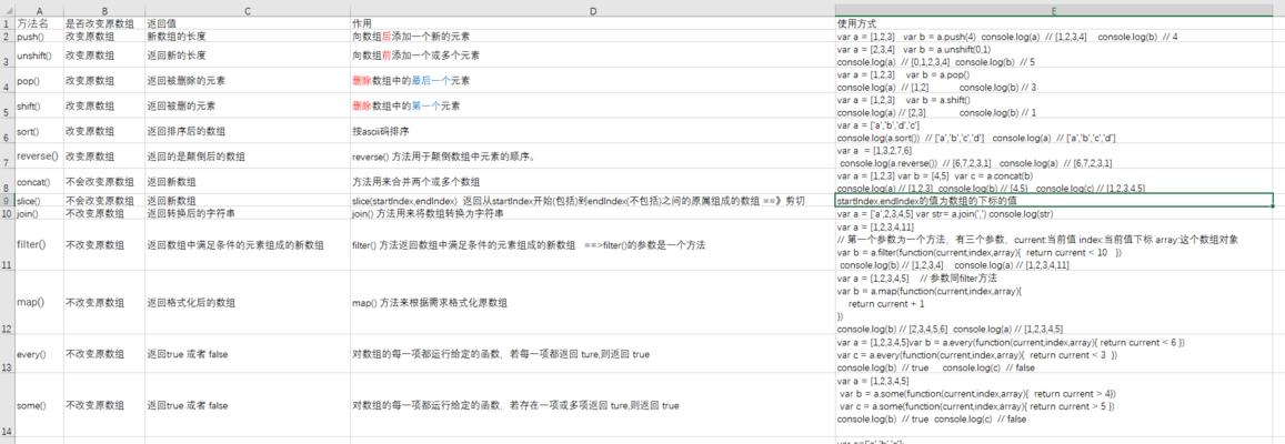 深入探究JavaScript数组切割方法（了解JavaScript中数组切割的基本用法和高级技巧）