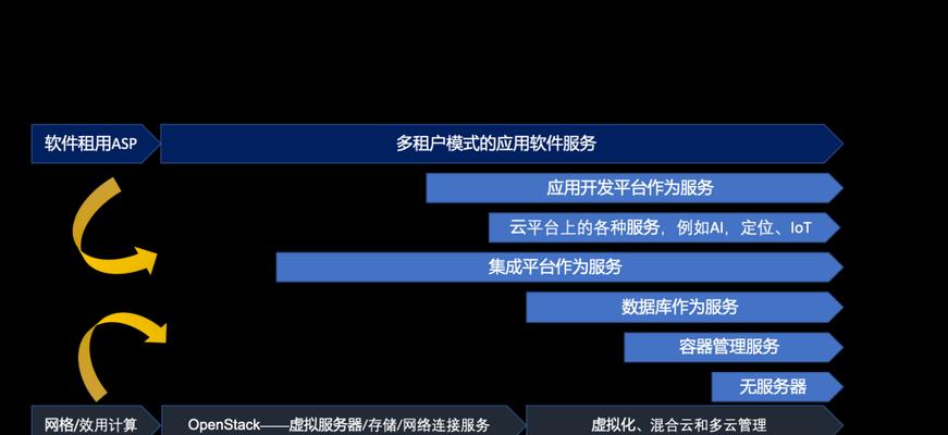 私有云搭建方案解析（构建安全）