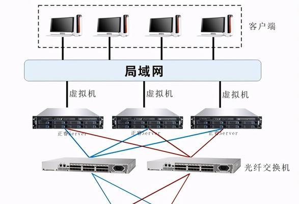 私有云搭建方案解析（构建安全）