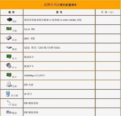 如何选择的电脑配置清单（一键解析电脑配置）