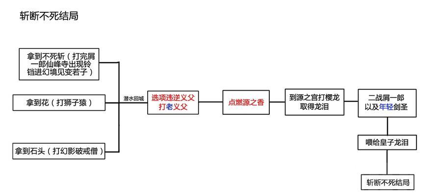 战神4攻略全流程图（详解战神4主线攻略）