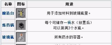 《我的世界粗制药水制作攻略》（通过简单配方制作强大的药水）