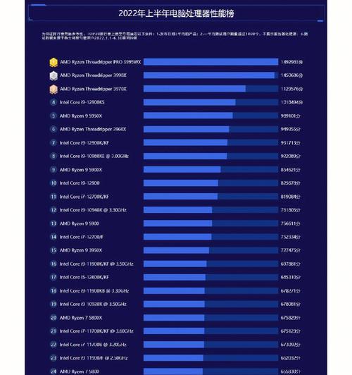 揭秘台式电脑处理器性能排行榜，哪个是最强者（探索最新台式电脑处理器性能排行榜）