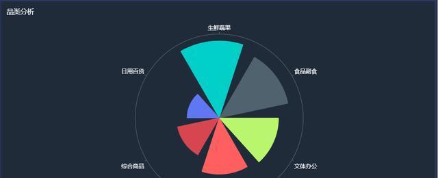 图表制作软件的选择与应用（探索多种图表制作软件）
