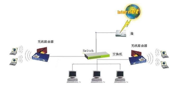 交换机与路由器（了解交换机与路由器的区别）