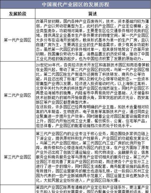 企业行业类型概述（深入探究不同企业行业类型的特点和发展趋势）