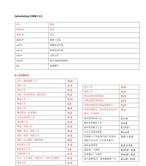 PS快捷键常用表（让你的设计更高效）