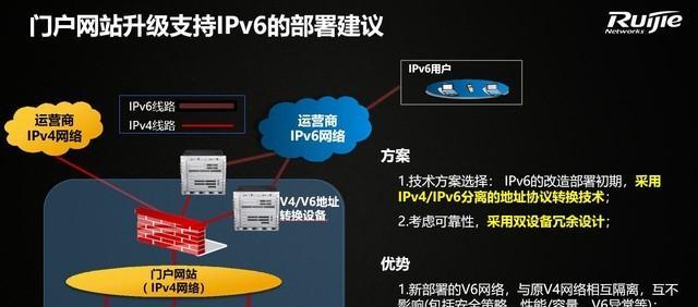 开启IPv6路由器的好处（拓展互联网连接）