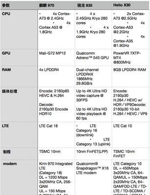 2024年手机CPU处理器最新排名发布！