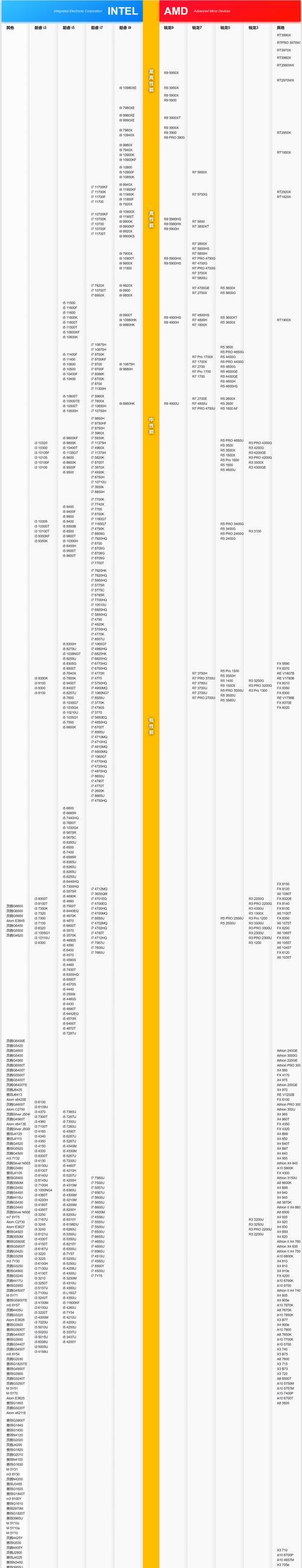 2024年手机CPU处理器最新排名发布！