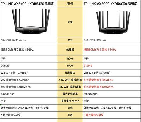 如何选择适合2024年家用路由器（考虑因素及）