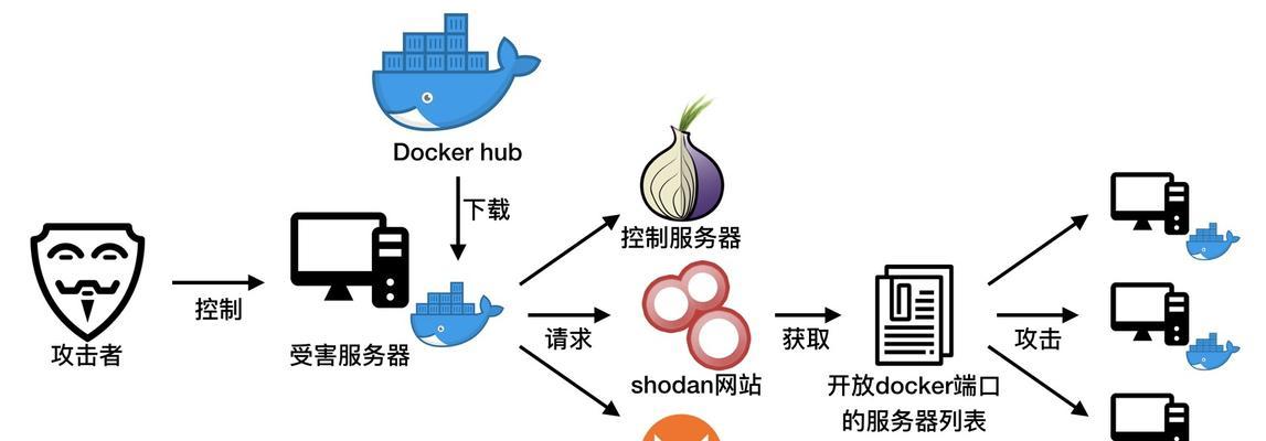 探索开源IM框架的选择与比较（权衡选择）