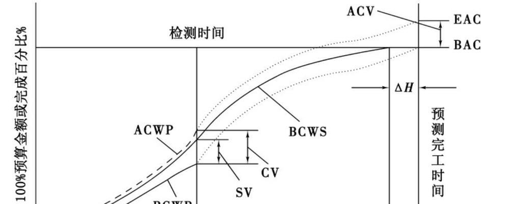 费用偏差计算公式的应用与计算方法（掌握费用偏差计算公式）