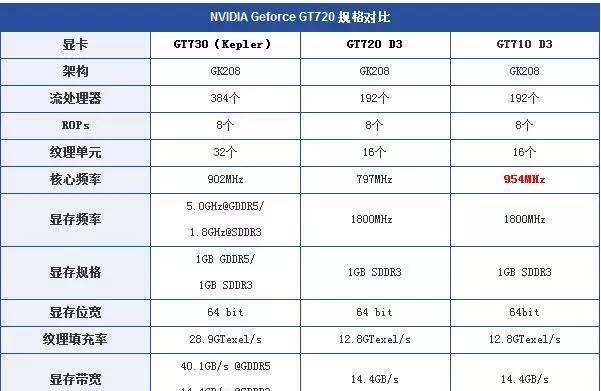 电脑独显与集显比较（解析电脑独显和集显的优势与劣势）