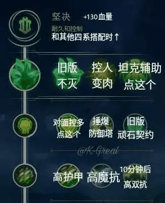 《LOL新版辅助工具使用指南》（了解LOL新版辅助工具的功能及使用方法）