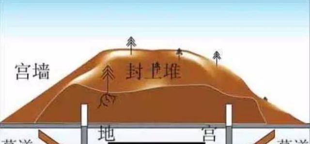 秦始皇墓（探寻秦始皇陵的未解之谜）