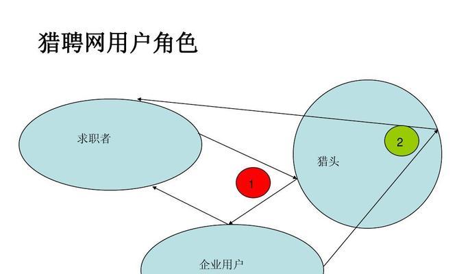 盈利模式分析（揭示成功企业盈利模式的奥秘）