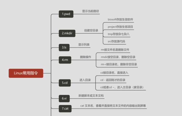 Linux重启命令的区别及使用方法（深入了解Linux系统的重启操作和命令区别）