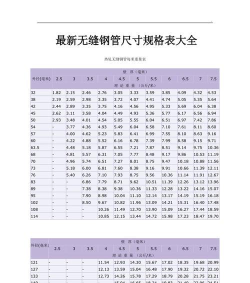 探索矩形钢规格型号尺寸的选择与应用（从尺寸到性能）