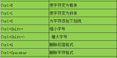 提高工作效率的Word搜索快捷键（掌握常用快捷键）