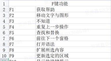 提高工作效率的Word搜索快捷键（掌握常用快捷键）
