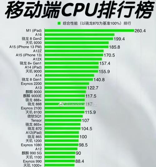 探索最强CPU之路（现代计算世界的引擎）