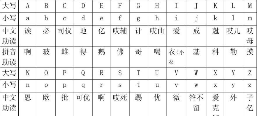 字母大小写转换快捷键（掌握大小写转换快捷键）