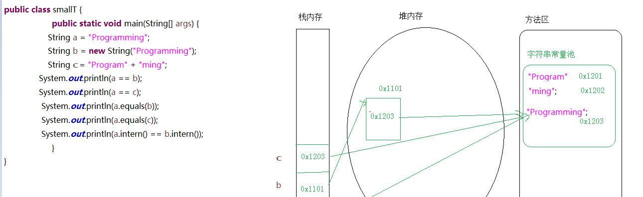 深入了解String类型的常用方法（掌握String类型的关键方法）