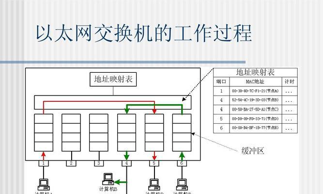 新手如何配置交换机（详细教程帮助新手快速掌握交换机配置技巧）