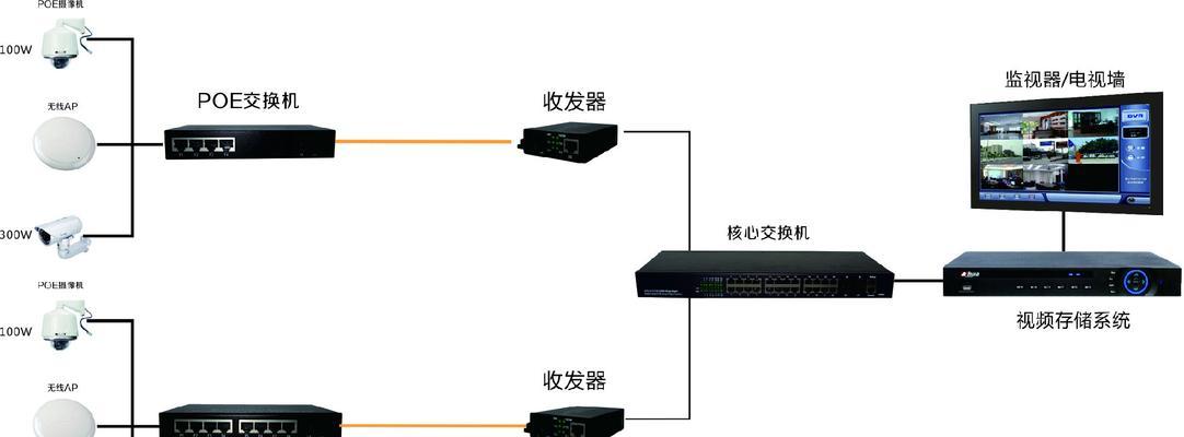 深入了解Poe交换机接口的功能和特点（以太网交换机与Poe技术结合的优势和应用）