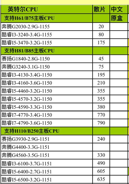 英特尔CPU型号大全（一份详尽的英特尔CPU型号汇总及解读）