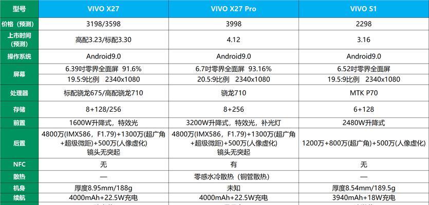 探索vivo手机系统最新版本的功能与特色（vivo手机系统创新功能亮点解析）
