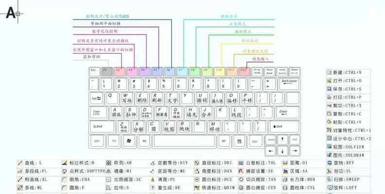 重启电脑快捷键（从零基础到熟练应用）