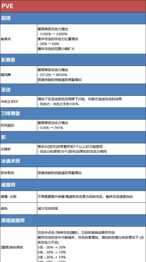 《解析龙之谷浪客主线任务目录》（探索游戏中的冒险旅程）