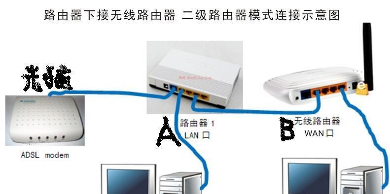 无线路由器的作用与应用详解（摆脱网线束缚）