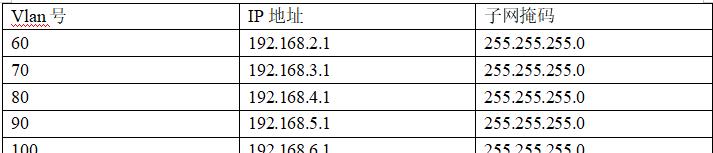 IP和子网掩码对照表详解（掌握IP和子网掩码对照表的关键知识点）