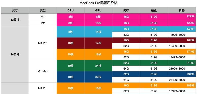 2024年办公电脑配置推荐（提升工作效率的必备利器）