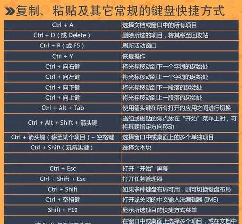 Excel快捷键大全（掌握常用Excel快捷键）