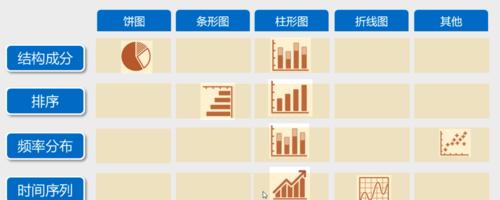 如何使用XY折线图进行数据教学分析（以两组数据为例）