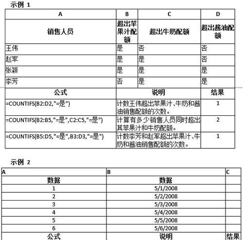 Excel函数入门基础知识（掌握Excel函数）