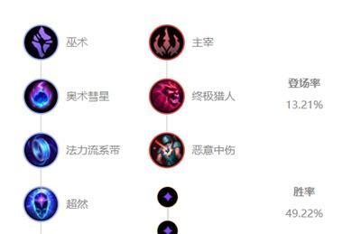LOL符文书图标获得方法及技巧（一步步解锁炫酷符文书图标）