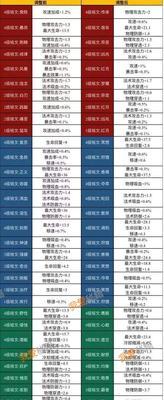 王者荣耀铭文出装大全软件——打造最强阵容的必备工具（解锁无限可能）
